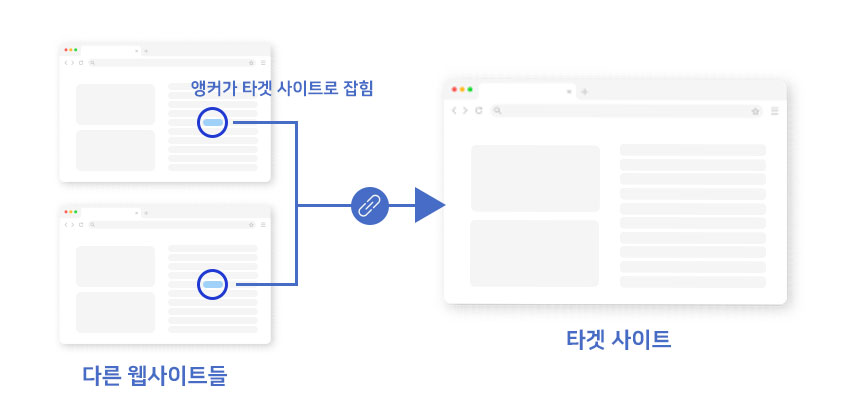 구글 상위노출 백링크 구매 웹사이트 제작 디자인 크러쉬랭커