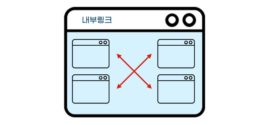 구글 상위노출 백링크 구매 웹사이트 제작 SEO 최적화 디자인 크러쉬랭커