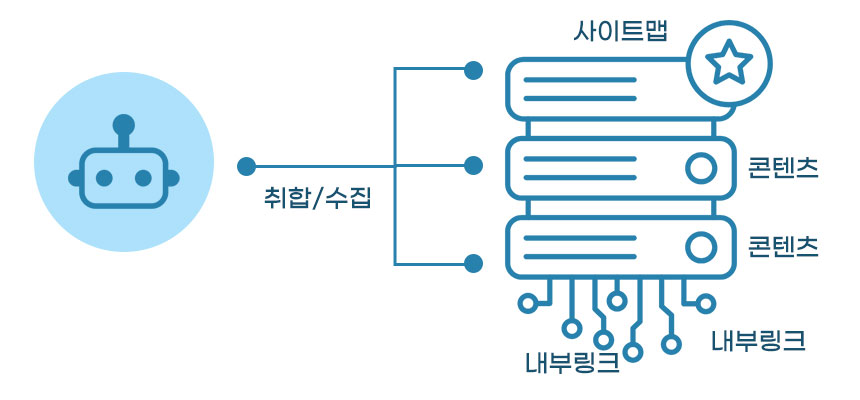 구글 상위노출 백링크 구매 웹사이트 제작 SEO 최적화 디자인 크러쉬랭커